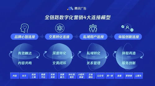 房產全鏈路營銷實戰 從流量到成交的突圍之道
