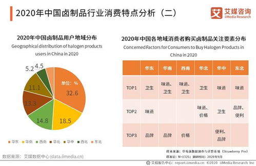 九多肉多完成數(shù)億元融資，2021年中國(guó)鹵制品市場(chǎng)規(guī)模與消費(fèi)特點(diǎn)分析